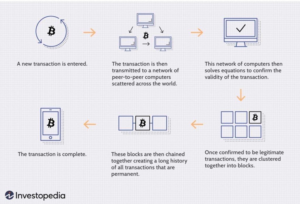 working of crypto